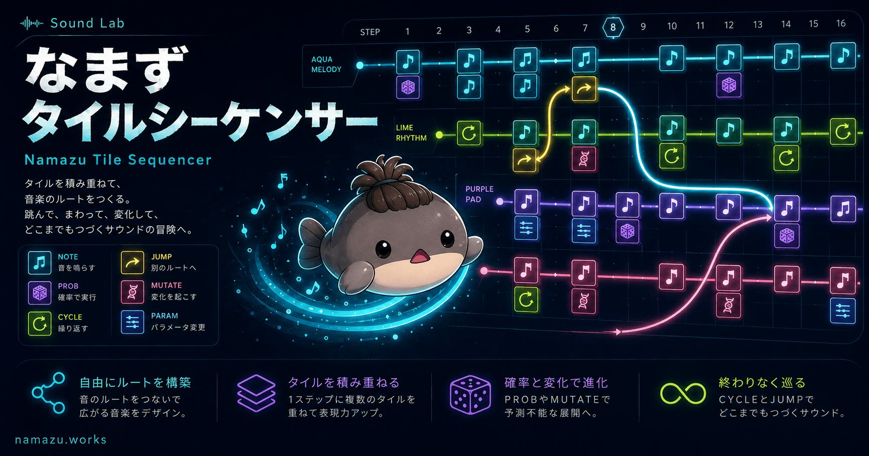 なまずタイルシーケンサーのプレビュー