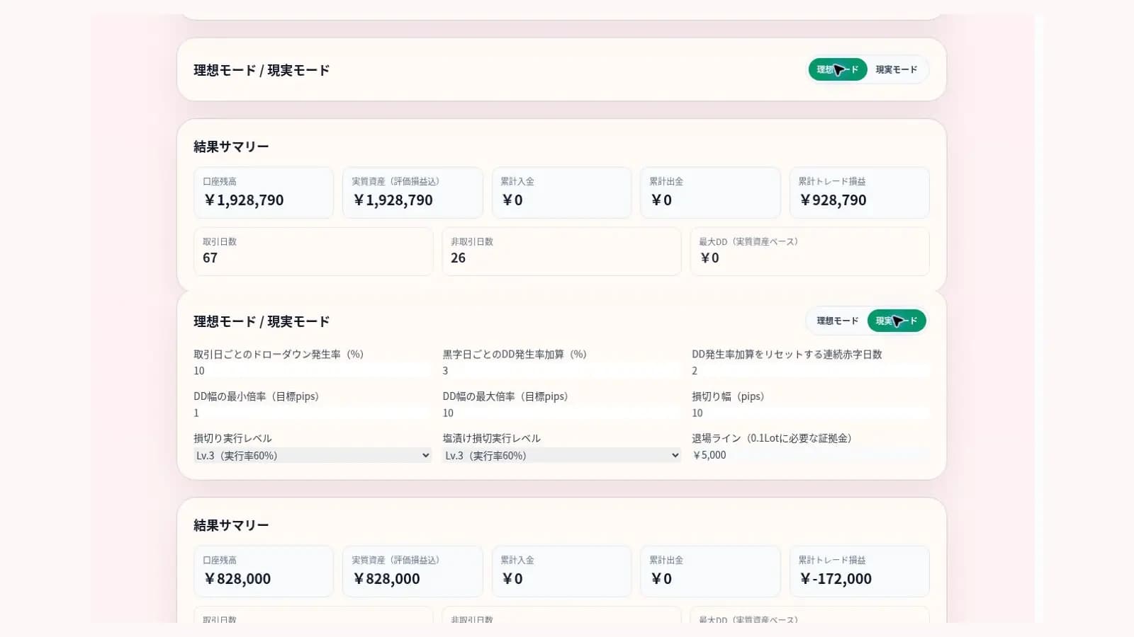 理想と現実の比較