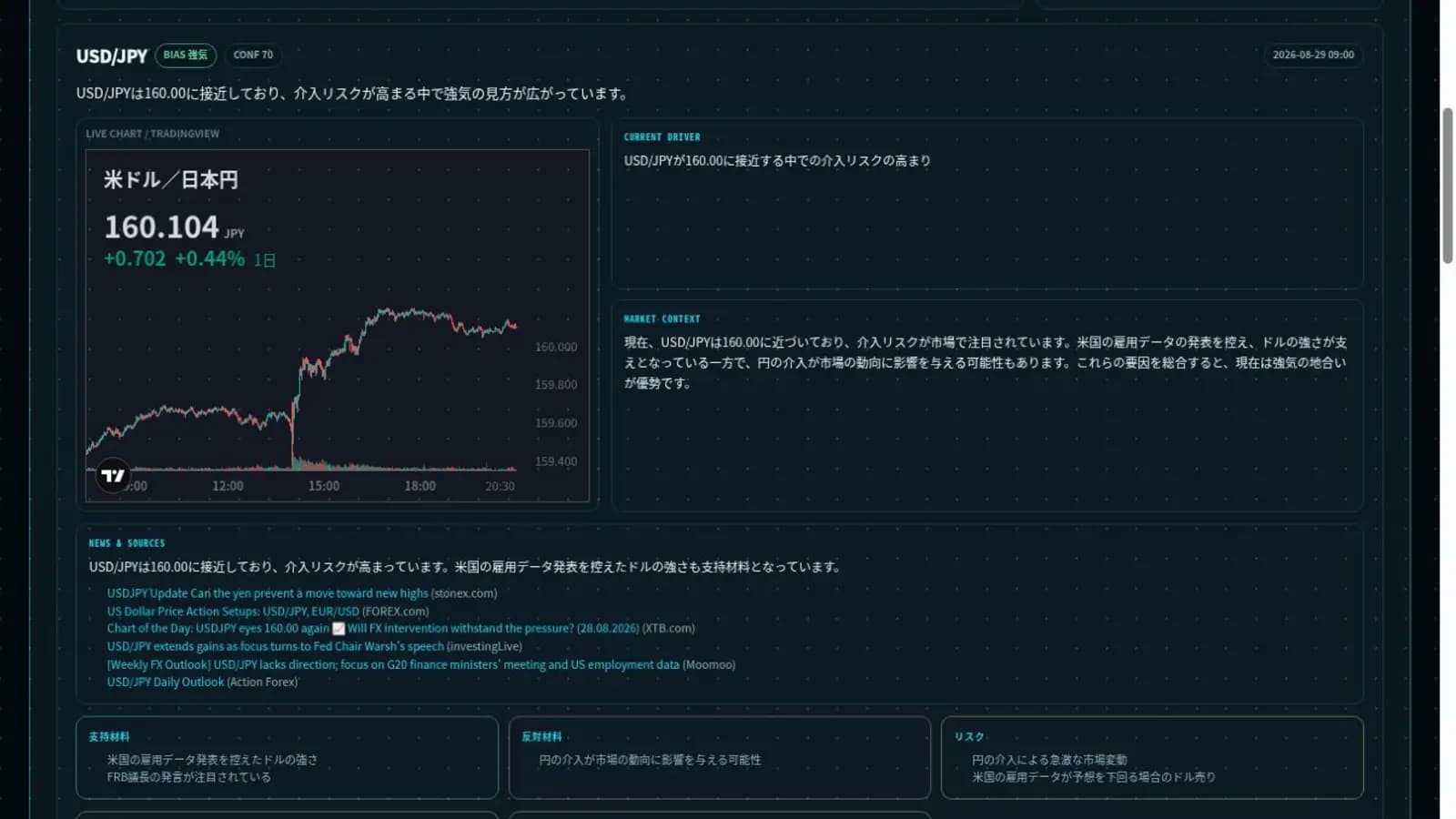 USD/JPYのAI分析カードに表示されるBIAS、CONF、根拠、反対材料、リスク